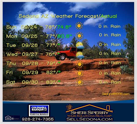 accuweather radar sedona az.